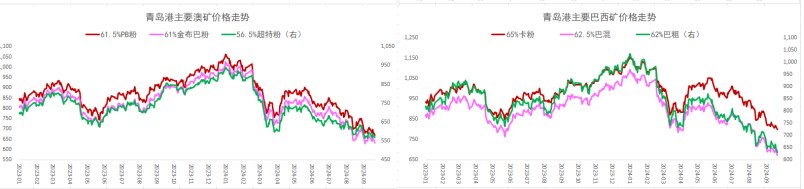 螺纹钢延续偏强运行态势 铁矿石政策预期兑现