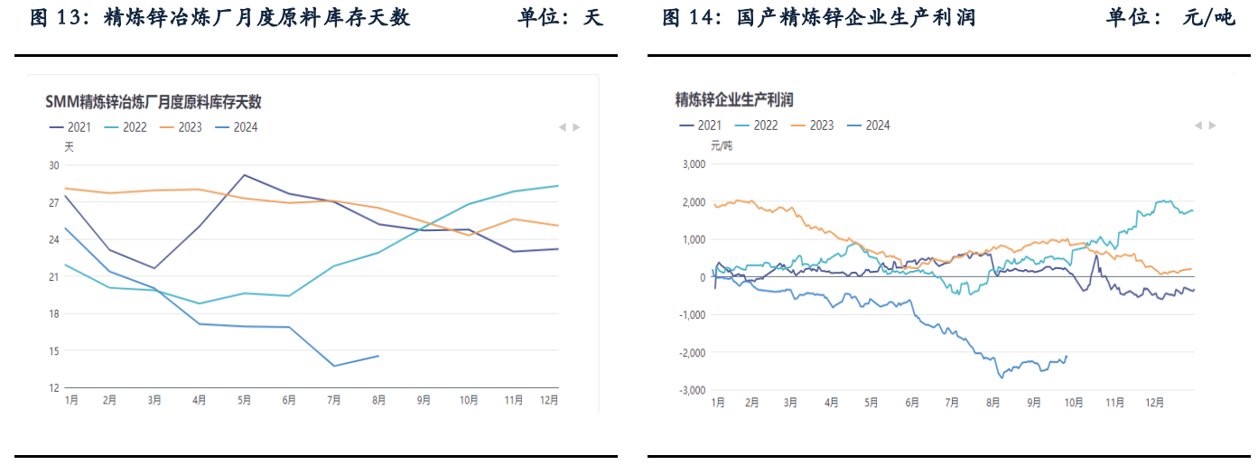 锌基本面偏强 消费提振预期有望提升锌价