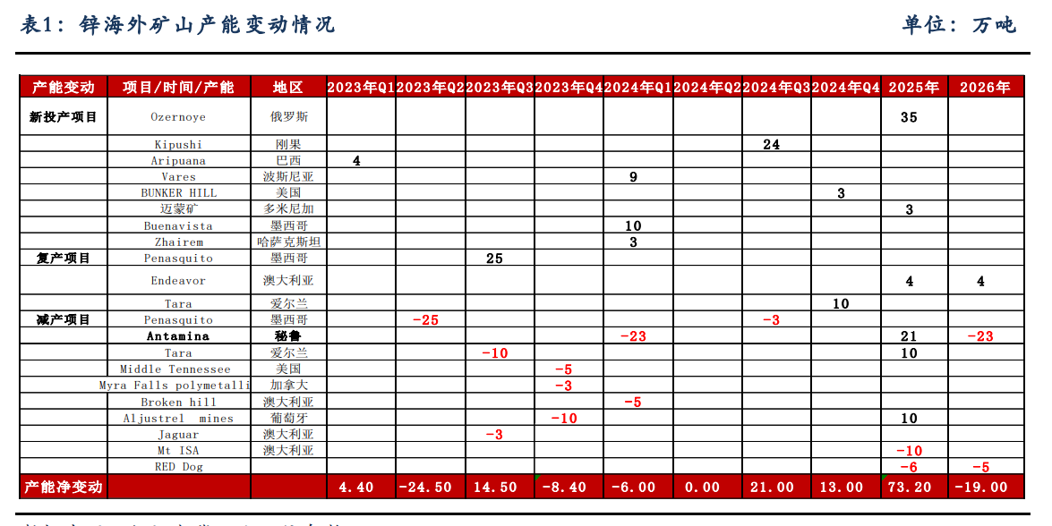 锌基本面偏强 消费提振预期有望提升锌价