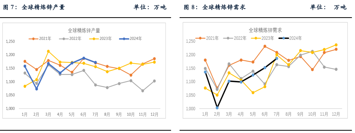 锌基本面偏强 消费提振预期有望提升锌价