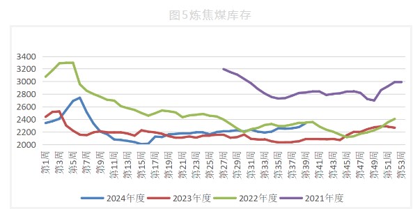 超预期宏观政策接连发布 双焦期价大幅反弹