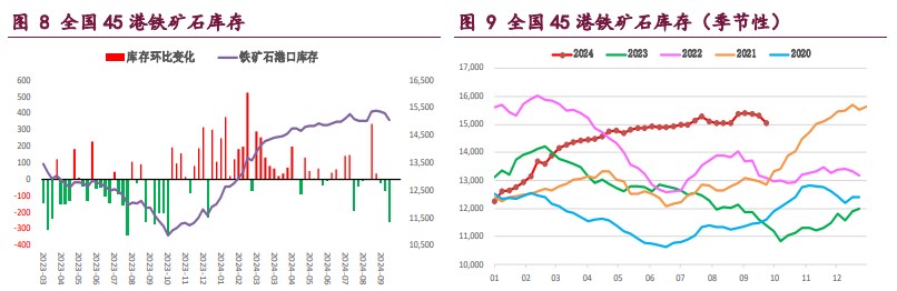 螺纹钢延续偏强运行态势 铁矿石政策预期兑现