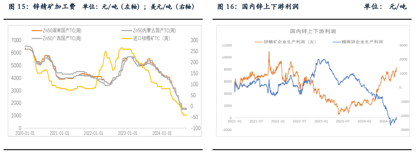 锌基本面偏强 消费提振预期有望提升锌价