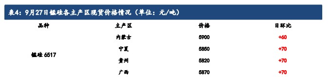 硅铁企业库存调头回落 锰硅价格跟随黑色反弹