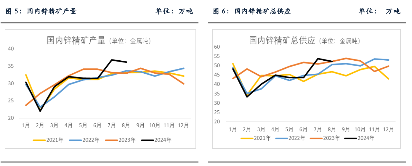 锌基本面偏强 消费提振预期有望提升锌价