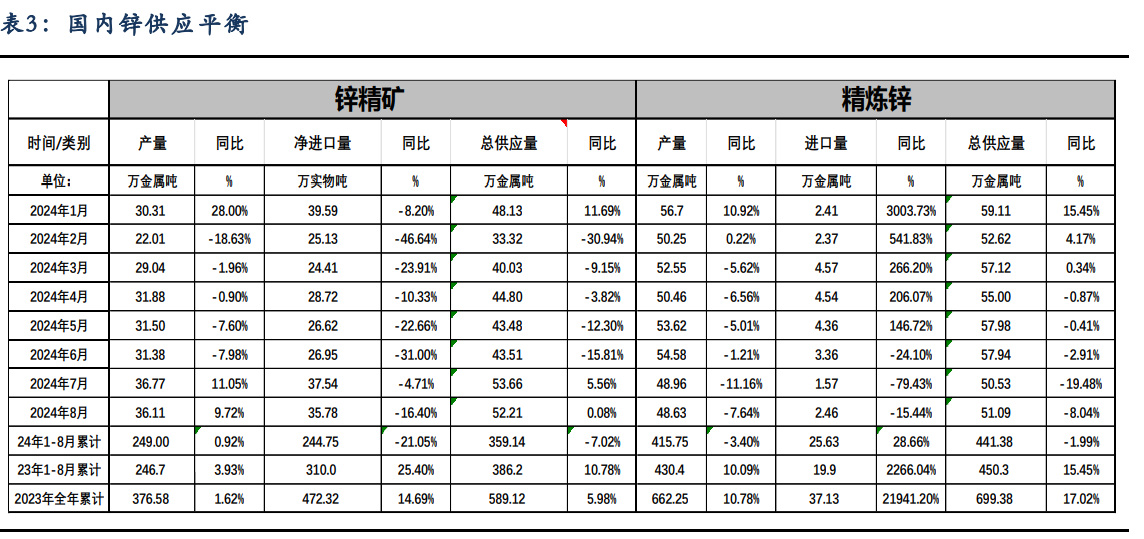 锌基本面偏强 消费提振预期有望提升锌价