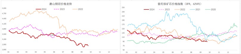 螺纹钢延续偏强运行态势 铁矿石政策预期兑现