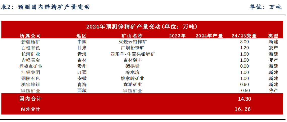 锌基本面偏强 消费提振预期有望提升锌价