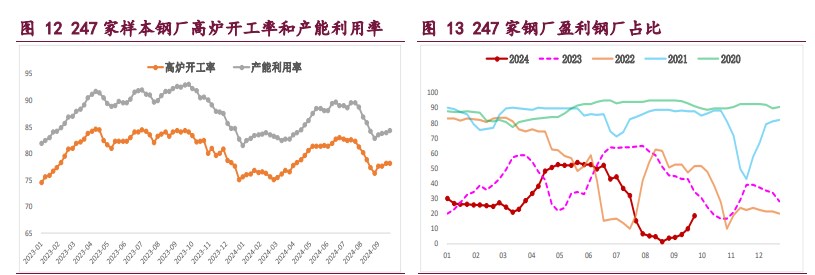 螺纹钢延续偏强运行态势 铁矿石政策预期兑现