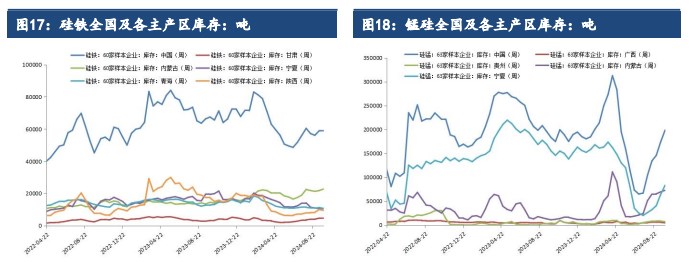 硅铁企业库存调头回落 锰硅价格跟随黑色反弹