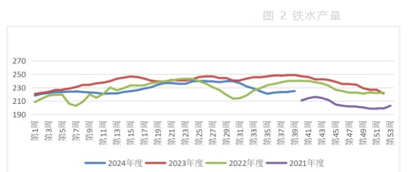 超预期宏观政策接连发布 双焦期价大幅反弹