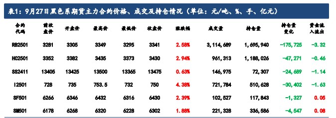 硅铁企业库存调头回落 锰硅价格跟随黑色反弹