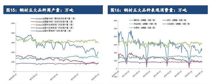 硅铁企业库存调头回落 锰硅价格跟随黑色反弹