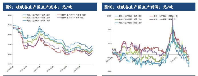 硅铁企业库存调头回落 锰硅价格跟随黑色反弹