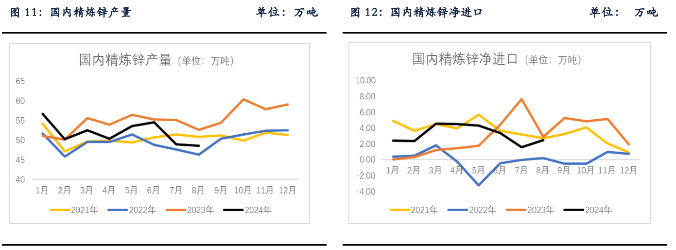 锌基本面偏强 消费提振预期有望提升锌价