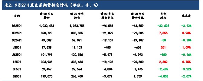 硅铁企业库存调头回落 锰硅价格跟随黑色反弹