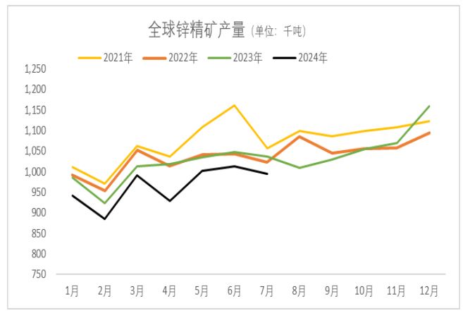 锌基本面偏强 消费提振预期有望提升锌价