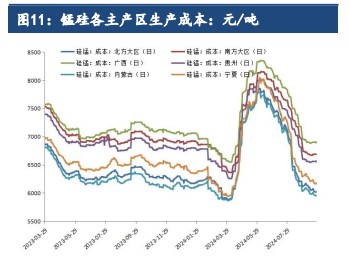 硅铁企业库存调头回落 锰硅价格跟随黑色反弹