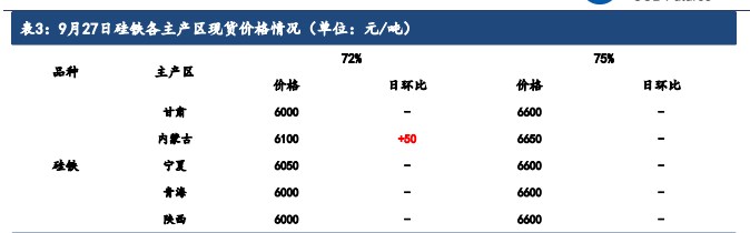 硅铁企业库存调头回落 锰硅价格跟随黑色反弹