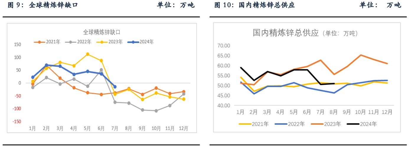 锌基本面偏强 消费提振预期有望提升锌价