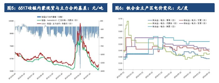 硅铁企业库存调头回落 锰硅价格跟随黑色反弹