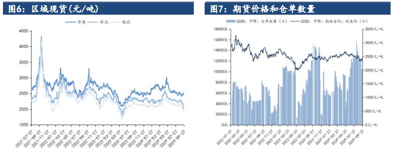 甲醇下游开工回暖有限 金九旺季预期落空