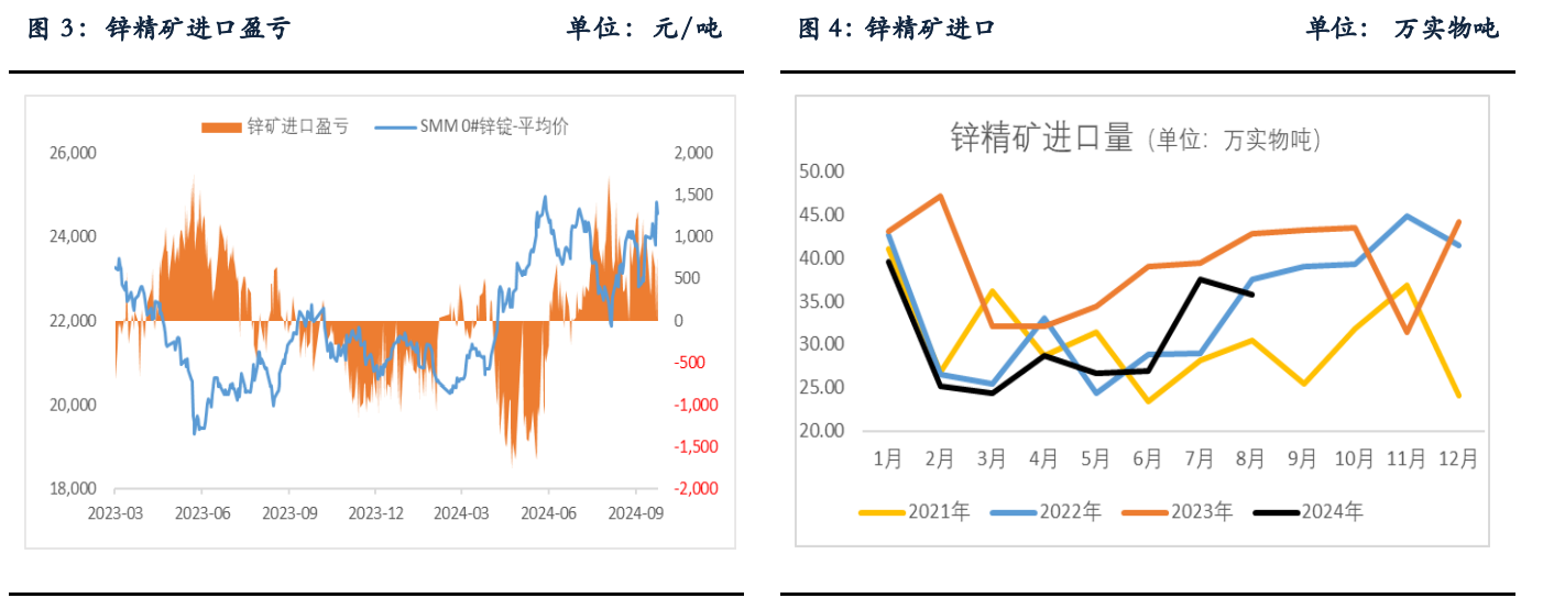 锌基本面偏强 消费提振预期有望提升锌价