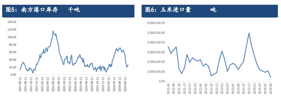 受降温降水影响新作上市 玉米价格震荡反弹