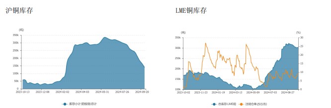 受政策利好影响 沪铜价格偏强运行