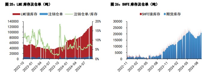 沪锡价格呈温和上涨态势 沪镍价格受宏观情绪提振