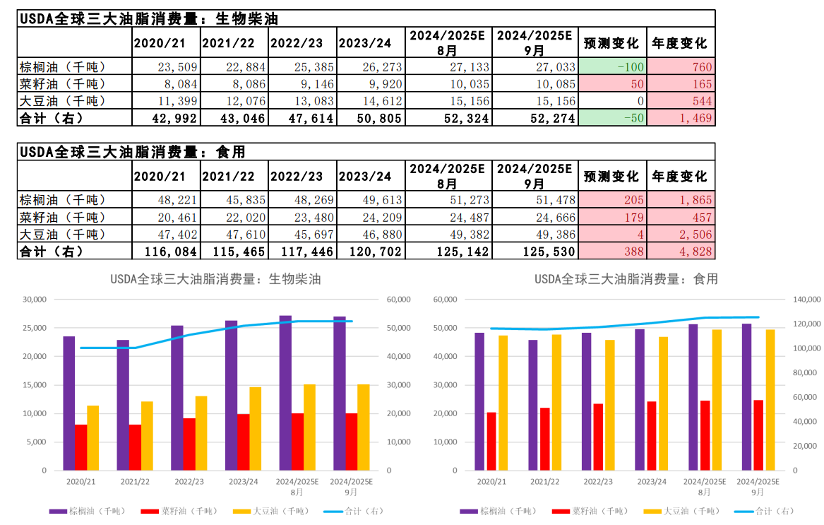 四季度大豆进口量下降 预计油脂价格重心将上移