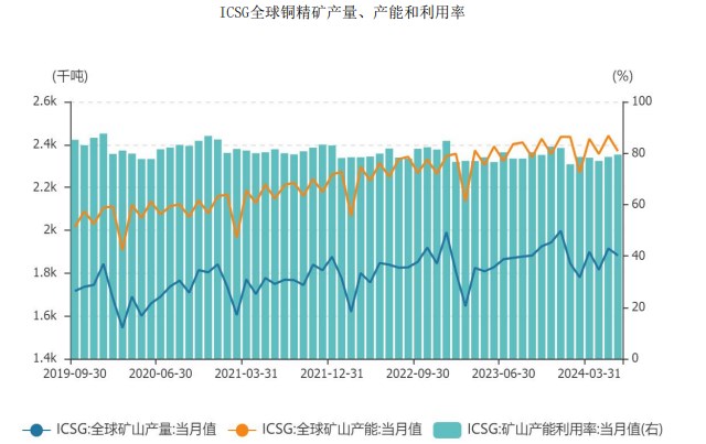 受政策利好影响 沪铜价格偏强运行