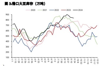 豆粕内外盘走势或分化 棕榈油宏观利好氛围延续