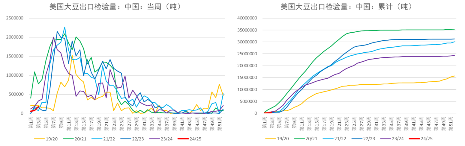 四季度大豆进口量下降 预计油脂价格重心将上移