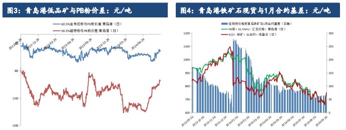 强政策刺激预期下 铁矿石延续反弹偏强运行