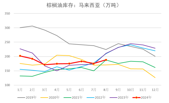 四季度大豆进口量下降 预计油脂价格重心将上移