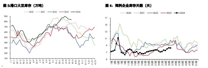 豆粕内外盘走势或分化 棕榈油宏观利好氛围延续