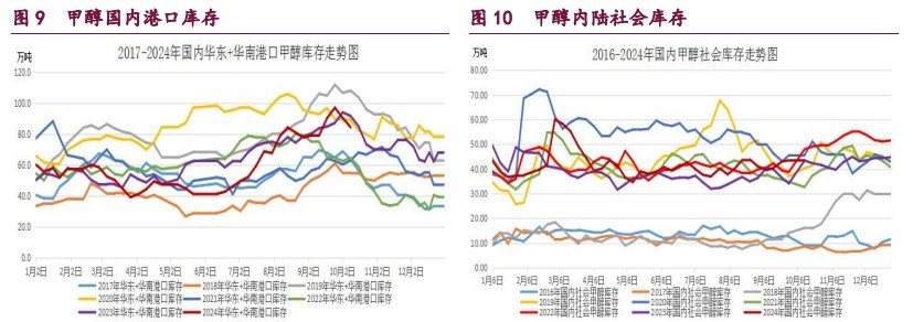 橡胶宏观情绪好转 甲醇市场做多热情偏强