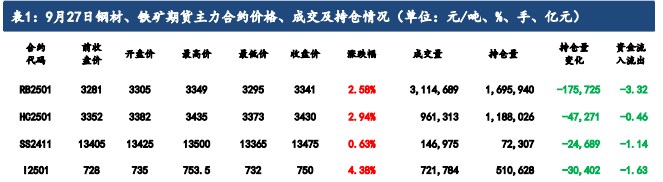 强政策刺激预期下 铁矿石延续反弹偏强运行