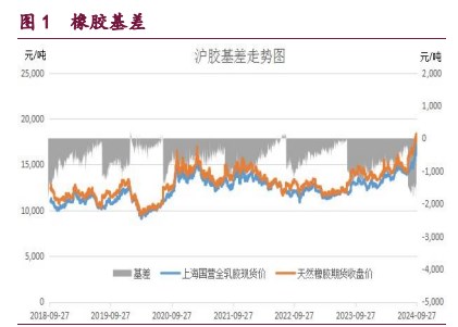 橡胶宏观情绪好转 甲醇市场做多热情偏强