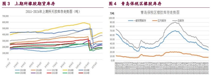 橡胶宏观情绪好转 甲醇市场做多热情偏强