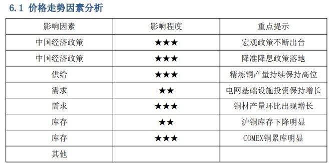 受政策利好影响 沪铜价格偏强运行