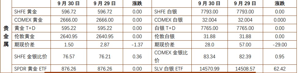 贵金属仍处于高位运行 沪铜终端消费积极复苏