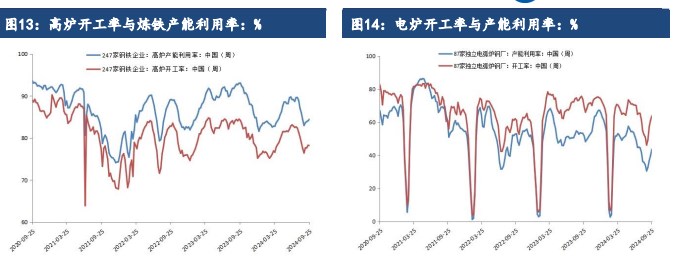 强政策刺激预期下 铁矿石延续反弹偏强运行