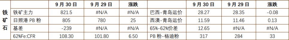 螺纹钢延续偏强运行 铁矿石政策持续偏多