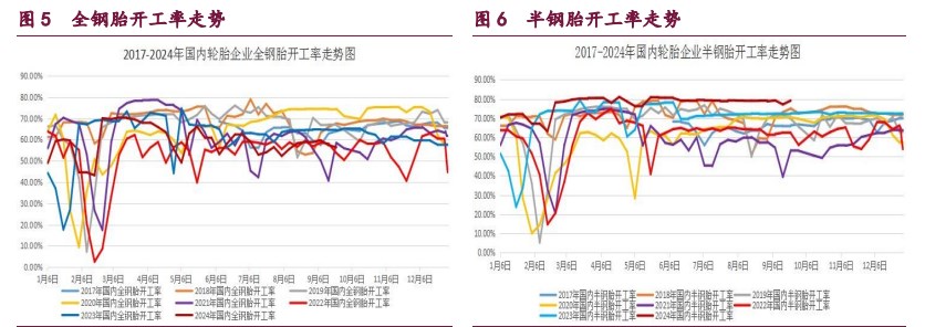 橡胶宏观情绪好转 甲醇市场做多热情偏强