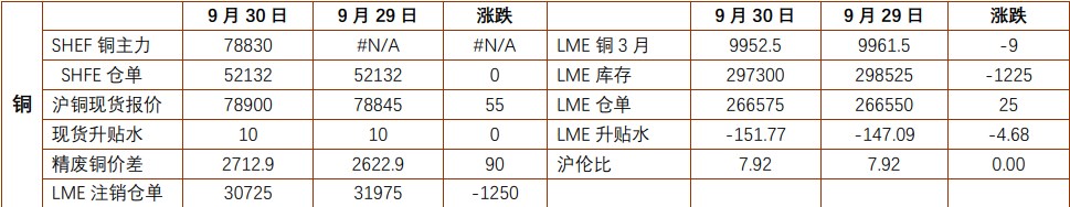 贵金属仍处于高位运行 沪铜终端消费积极复苏