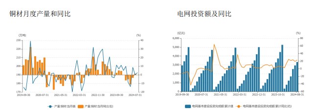 受政策利好影响 沪铜价格偏强运行