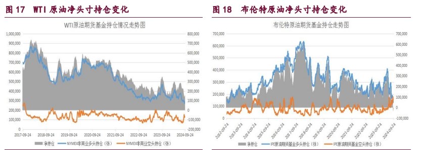 橡胶宏观情绪好转 甲醇市场做多热情偏强