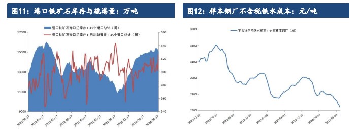 强政策刺激预期下 铁矿石延续反弹偏强运行